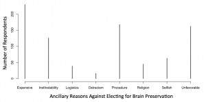 ancillary_reasons_noBP