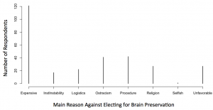 main_reason_noBP
