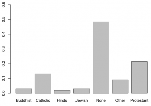 religion